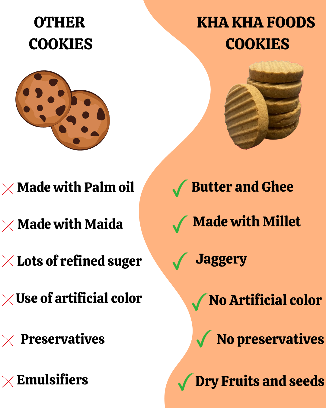 Multi Millet Cookies