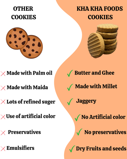 Jowar Millet Cookies- Healthy and Nutrient-Rich