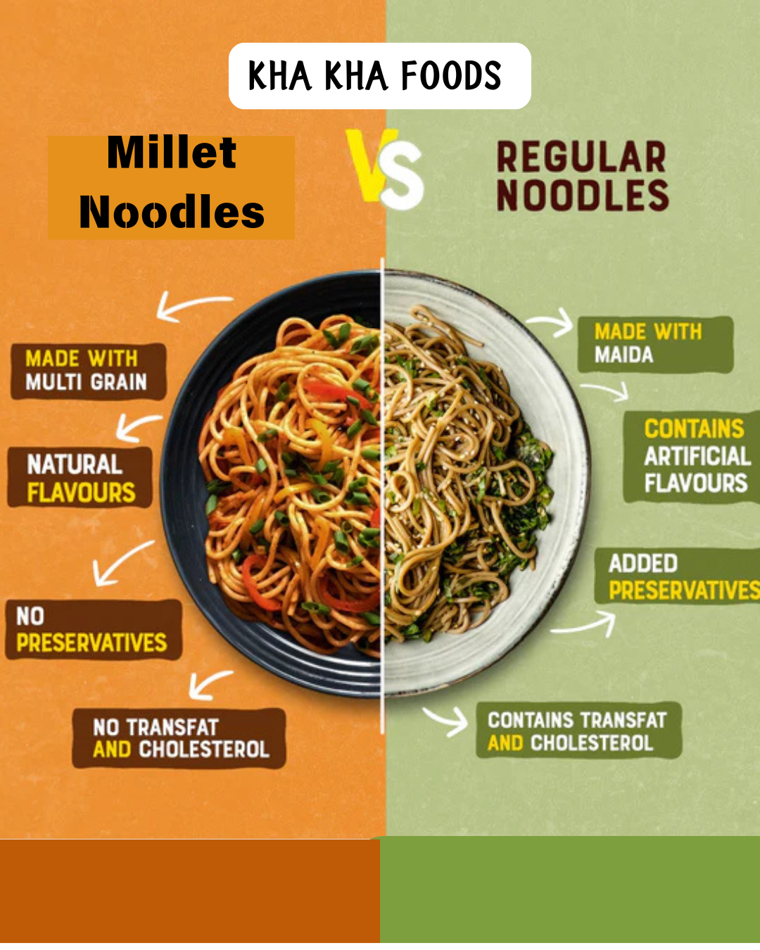 Kha Kha Foods Multi Millet Noodles - Healthy & Delicious Alternative