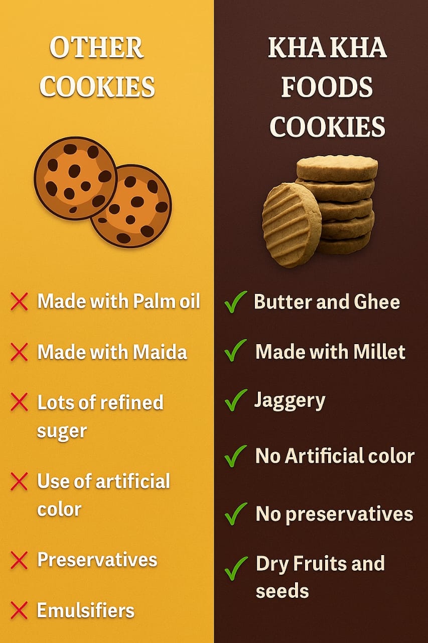 Nutri Pack Cookies (Combines Jowar, Ragi and Multi Millet Cookies)